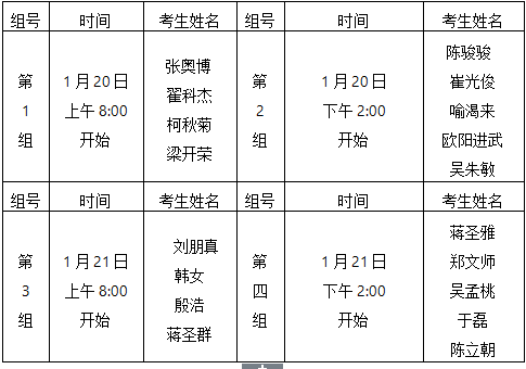 考生面试分组